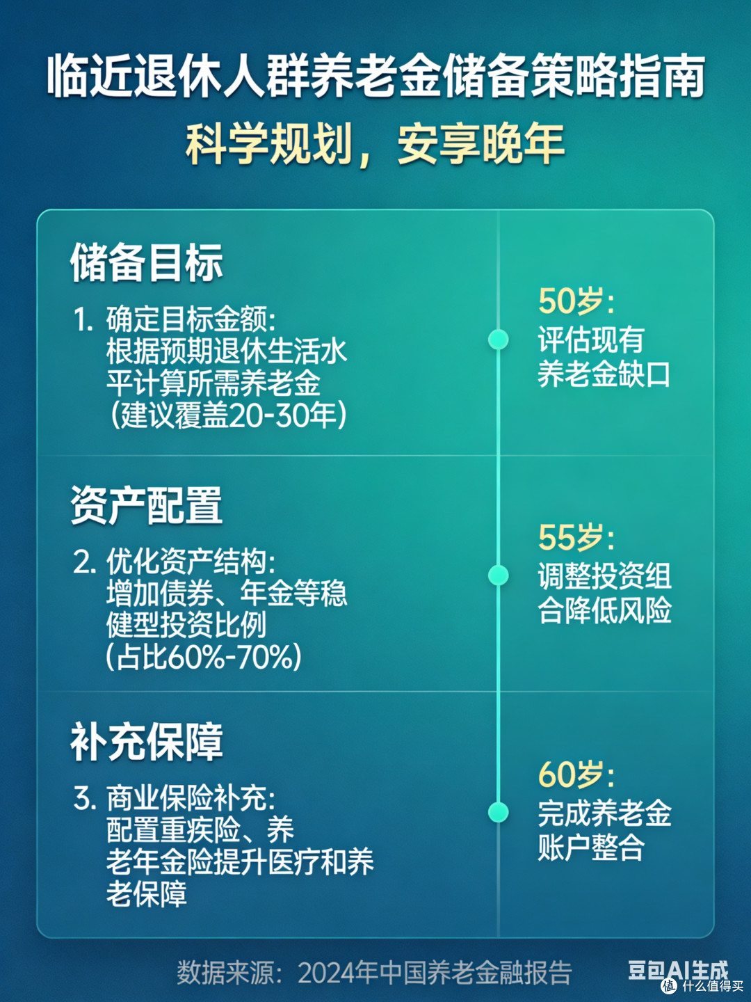 提前养老规划,跨城务工养老储备策略