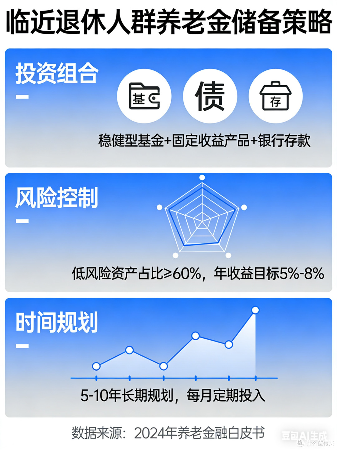 提前养老规划,跨城务工养老储备策略