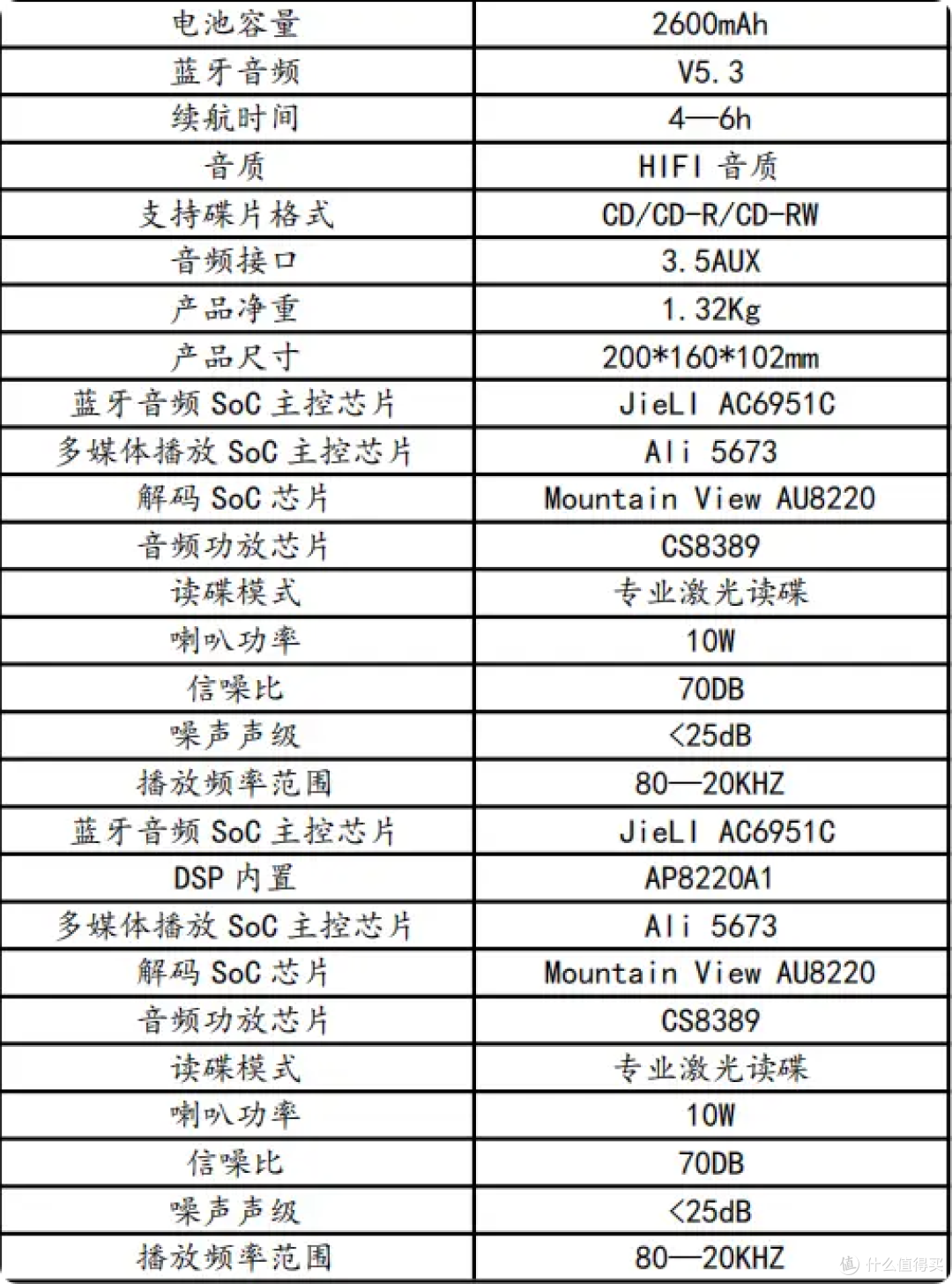 CD机噪音真相大揭秘:问加C300pro如何在CD机中脱颖而出