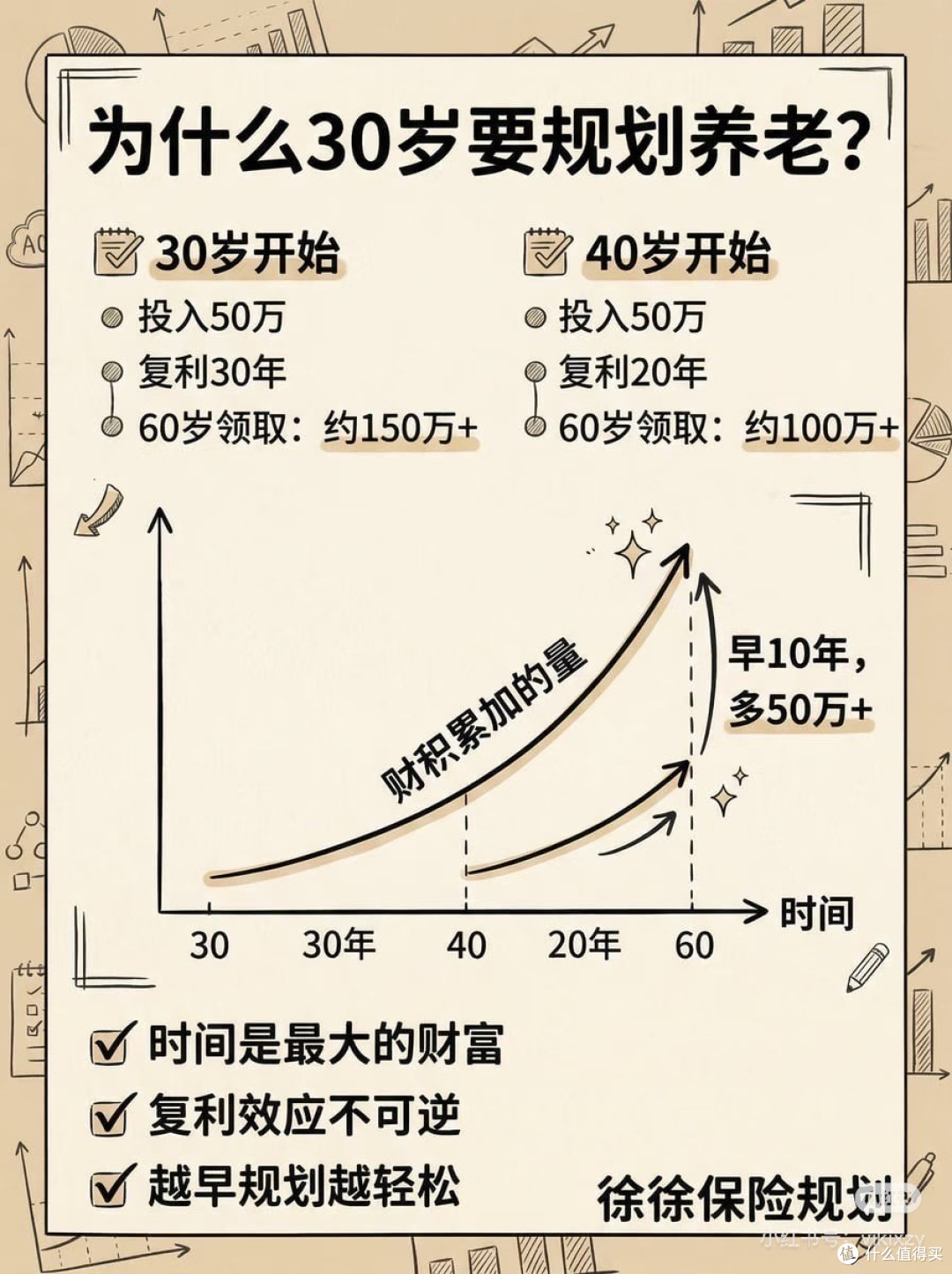从被动等待到主动规划养老金