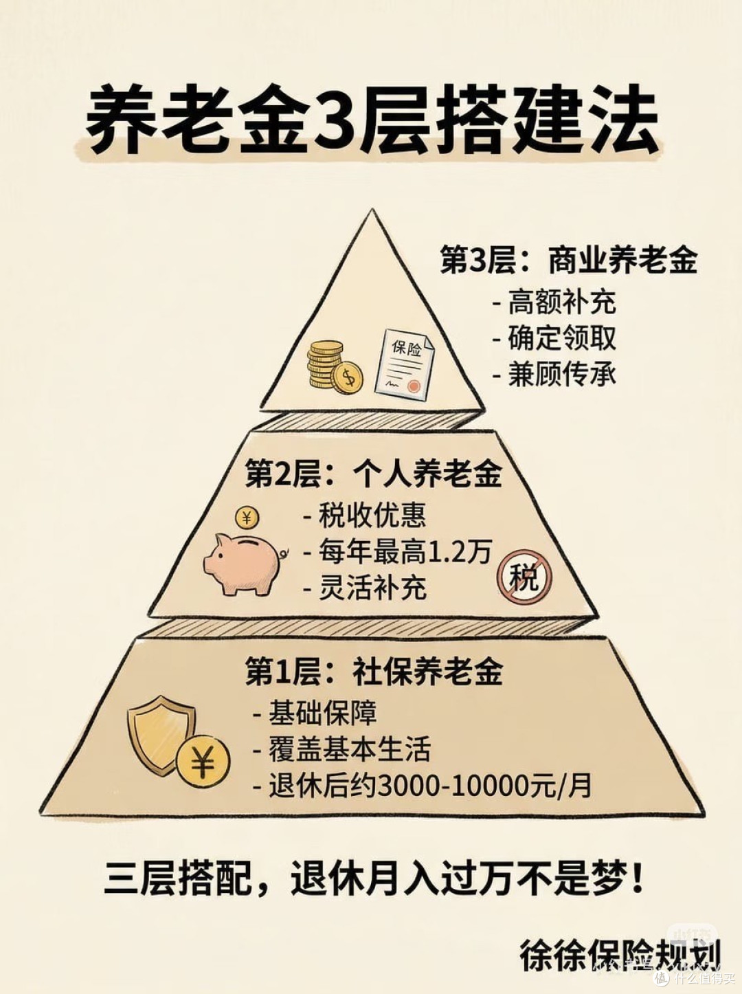 从被动等待到主动规划养老金