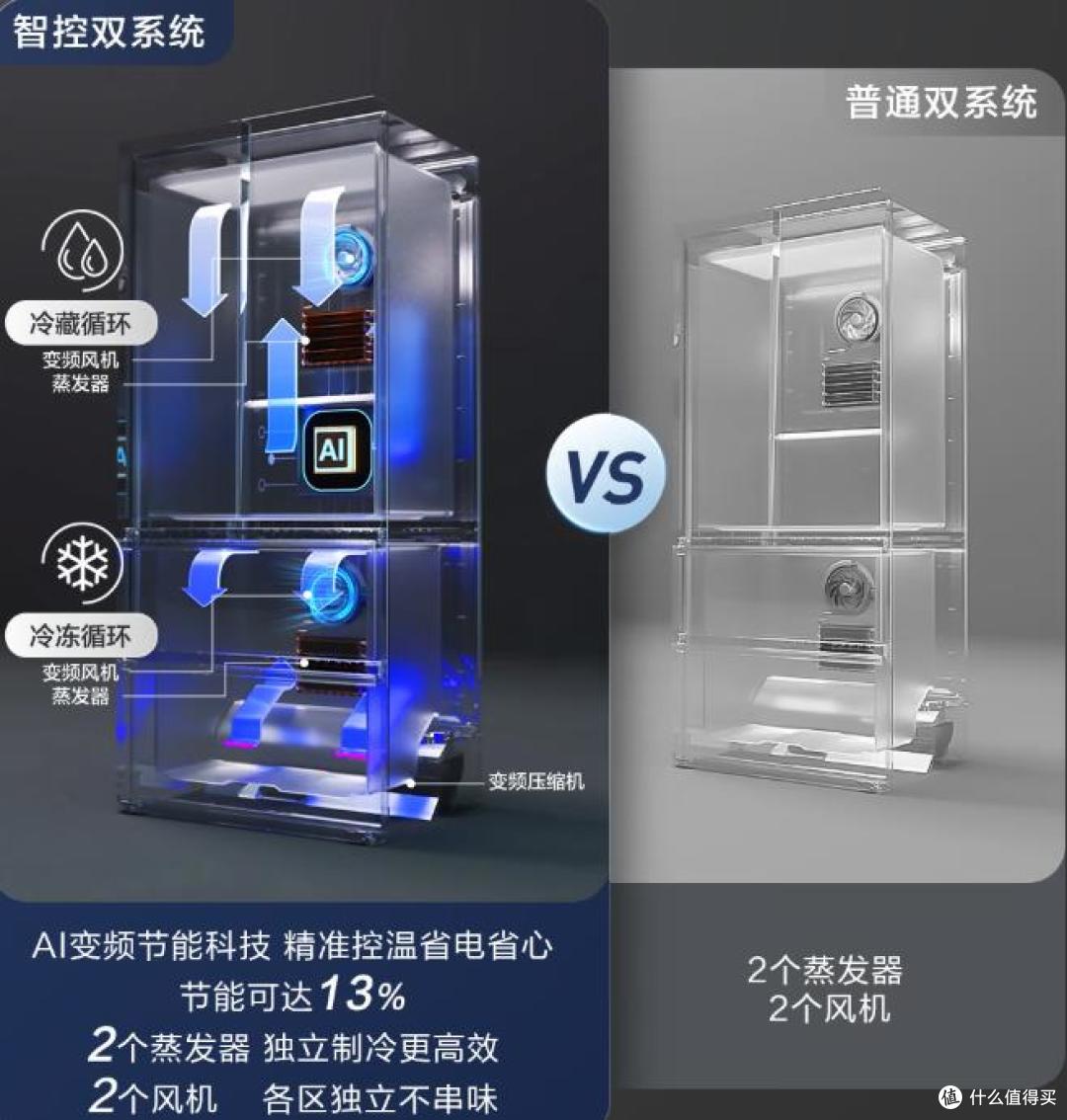 海尔冰箱优势解析:型号全覆盖、技术先进、耐用更省心!