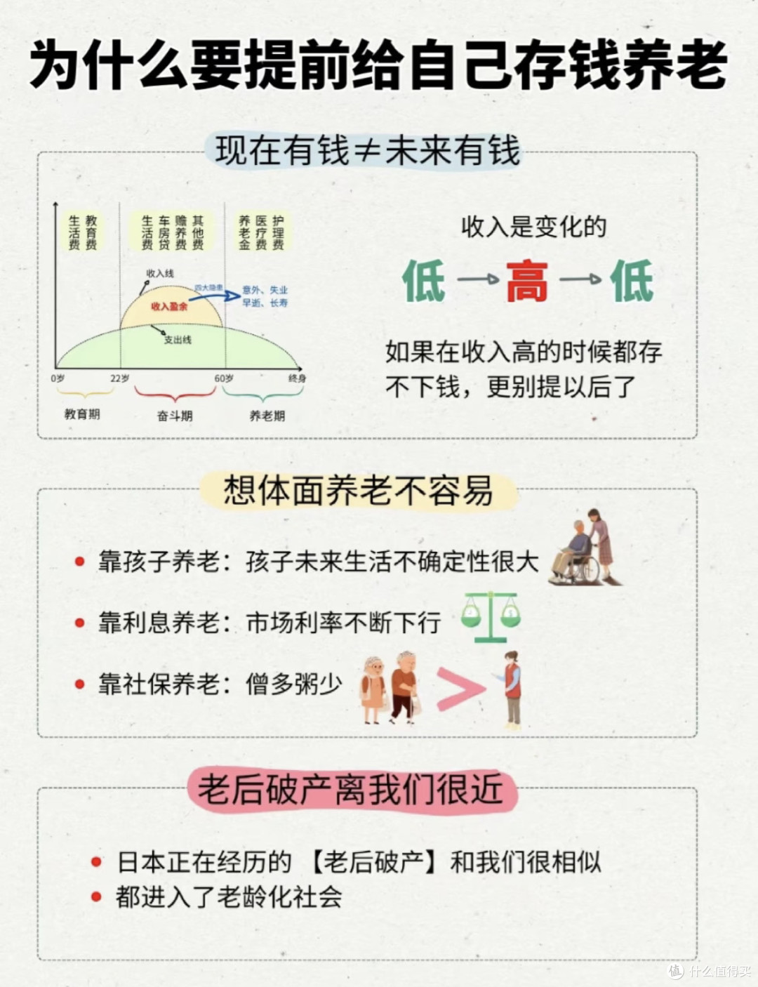 每天存55元,60岁后每月领3837元,普通人的养老自由