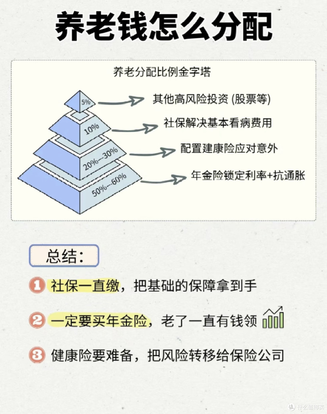 每天存55元,60岁后每月领3837元,普通人的养老自由