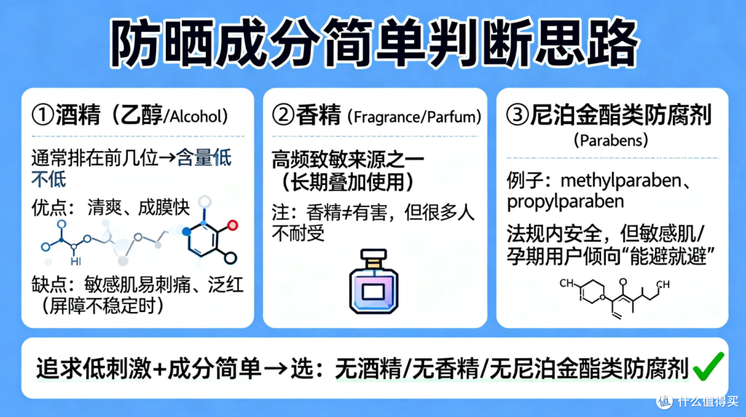 敏感肌防晒怎么选?教你避开酒精香精,这几款更安心