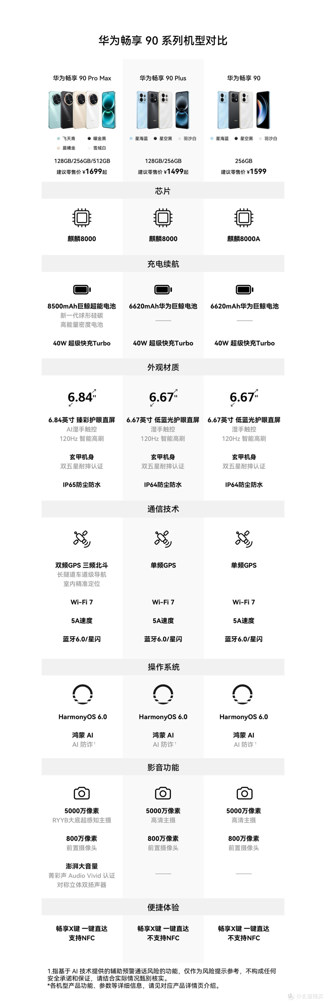 国产手机中的“销量王”,首日销量破25万台,起售价1299元