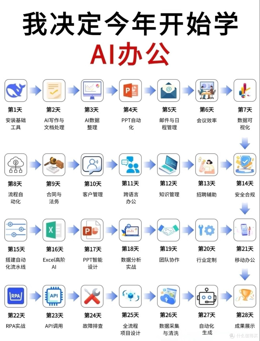 AI职场开挂,让我效率翻倍