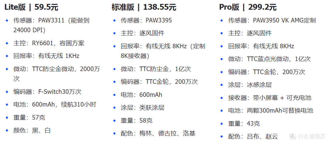 59.5元起,可换电池+屏幕接收器,整活还得看VK|VK M5