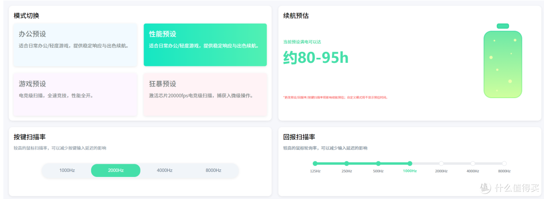 59.5元起,可换电池+屏幕接收器,整活还得看VK|VK M5