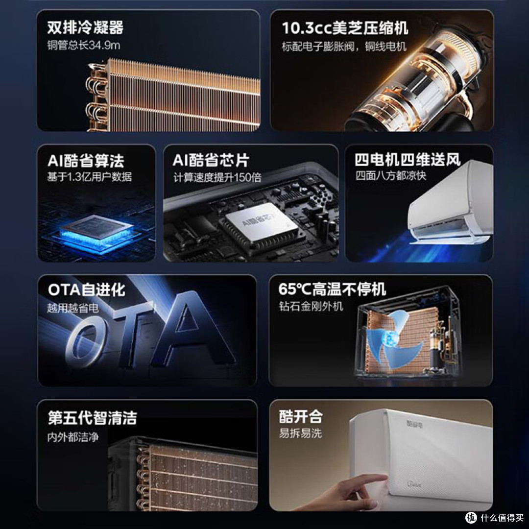 1.5匹空调哪款好？拒绝踩坑，实测5款超高性价比新一级能效神机