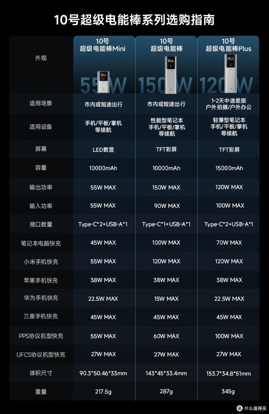 【上手实测】酷态科10号Plus:小米的黄金搭档？聊聊到现在的感受