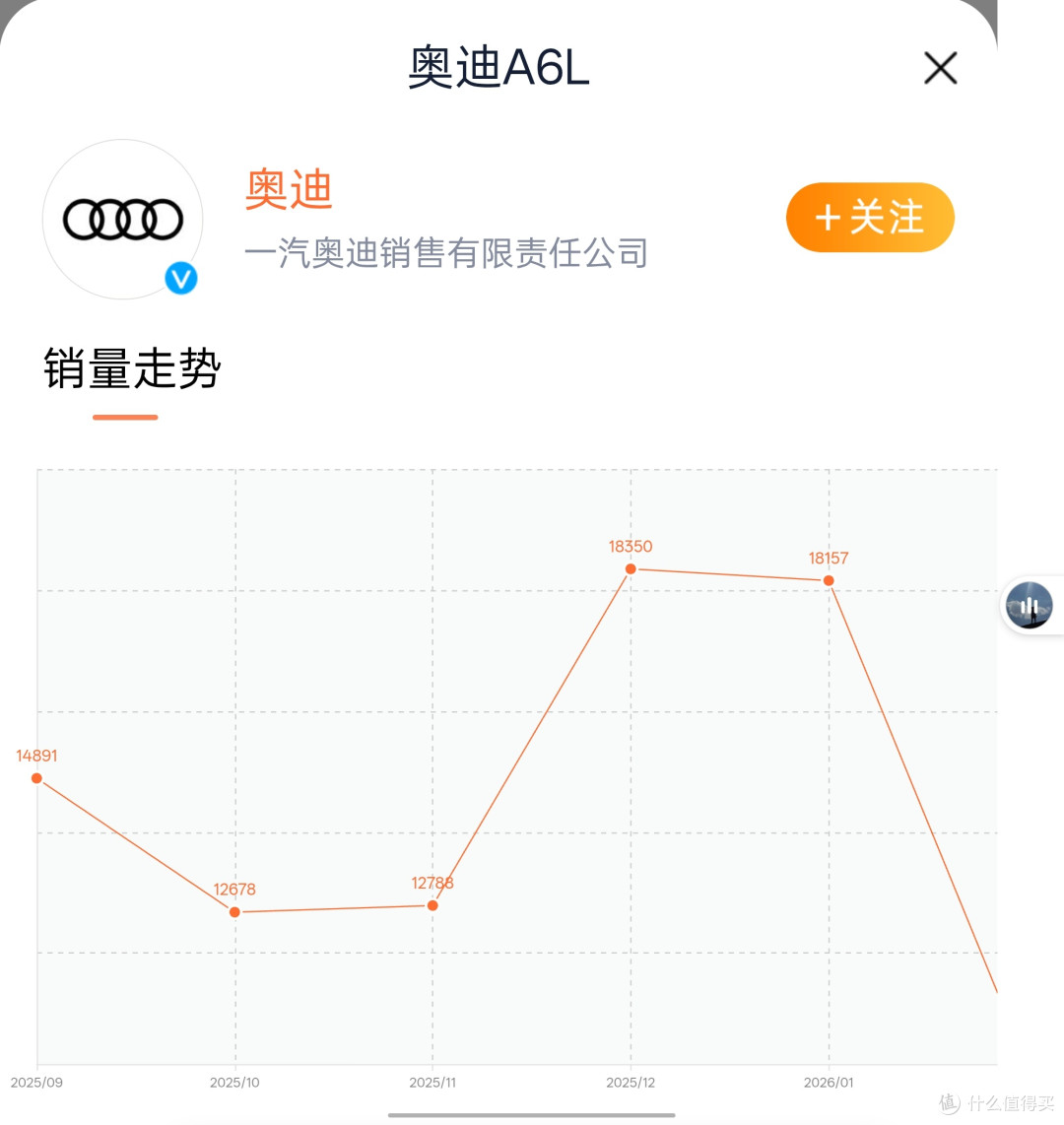 31.3万起!奥迪A6L e-tron来了:华为智驾+800V,宝马i5坐得住吗