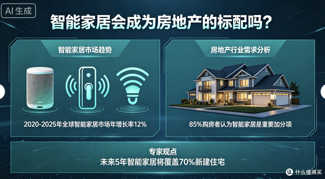 从“加分项”到“基础配置”:智能家居会成为房地产的标配吗?