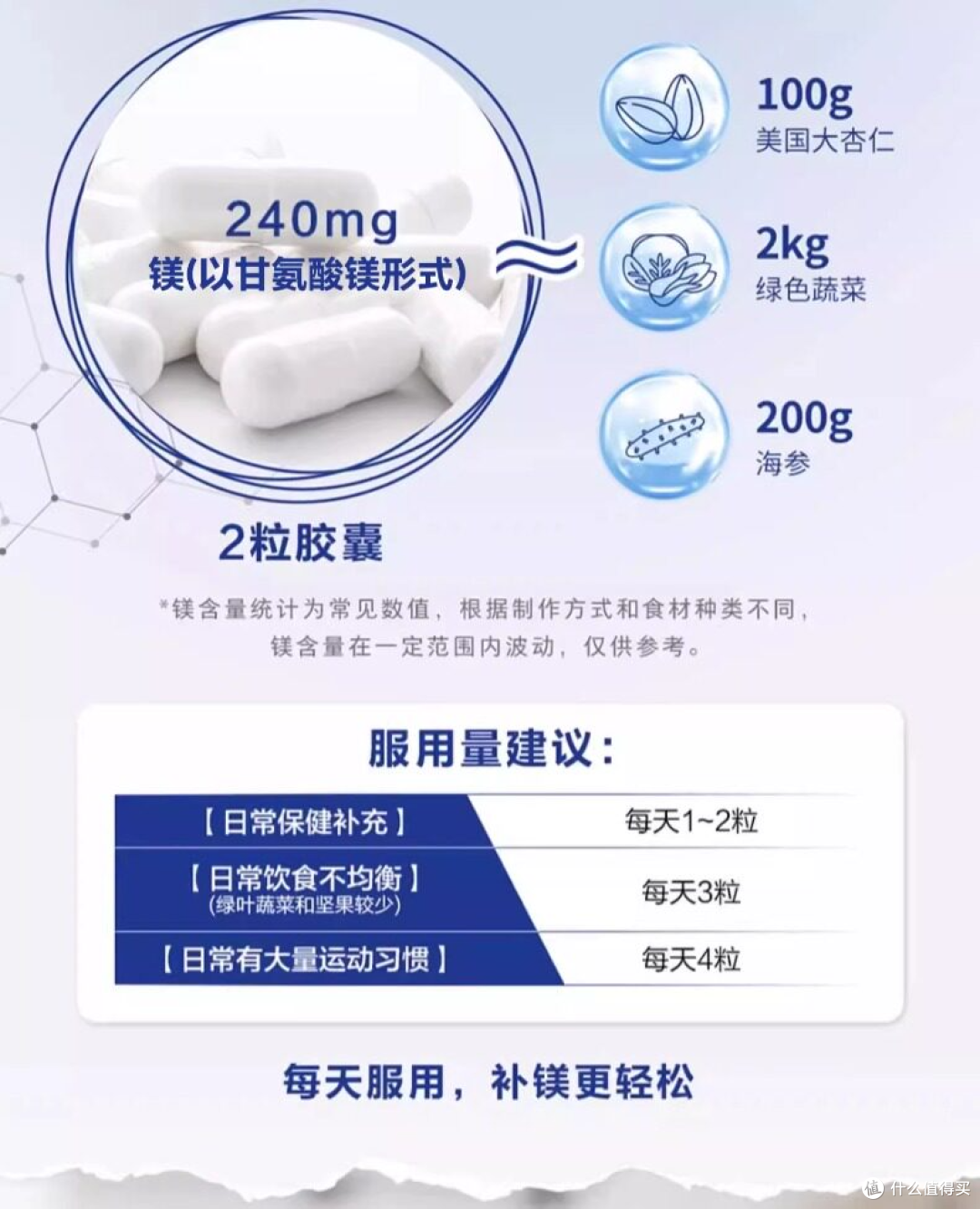 理性选购指南:Pure、NOW、Doctor's Best甘氨酸镁深度解析