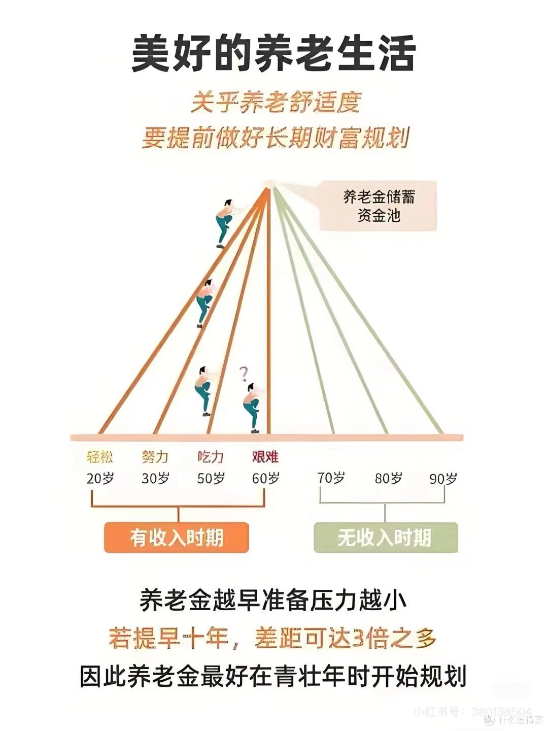 早做养老规划,让长寿成为礼物而非风险