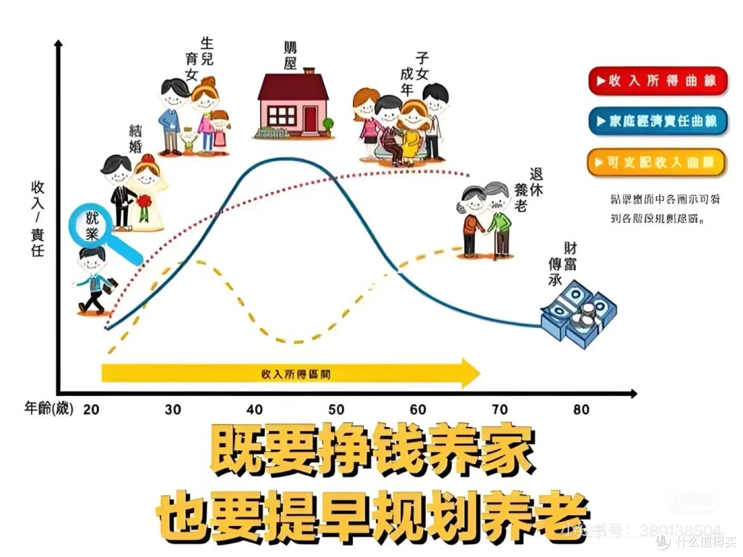 早做养老规划,让长寿成为礼物而非风险