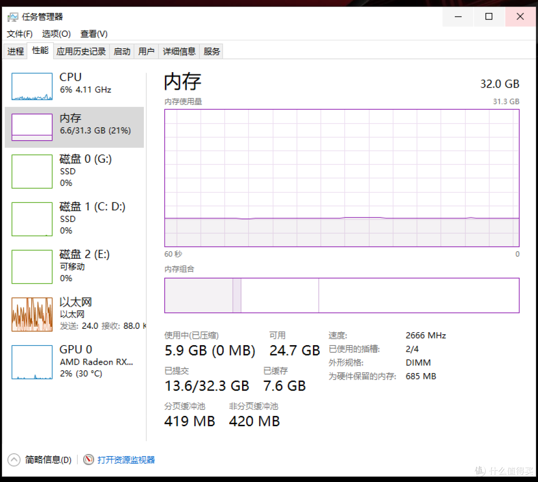 毁灭者锦衣卫电竞内存条评测:RGB 灯效与性能兼备的性价比之选