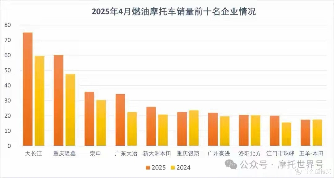 张雪机车估值狂飙20倍:冠军光环下10.9亿到150亿是实力还是泡沫