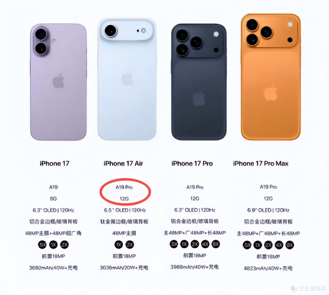 不黑不吹，聪明人，其实都买了iPhoneAir