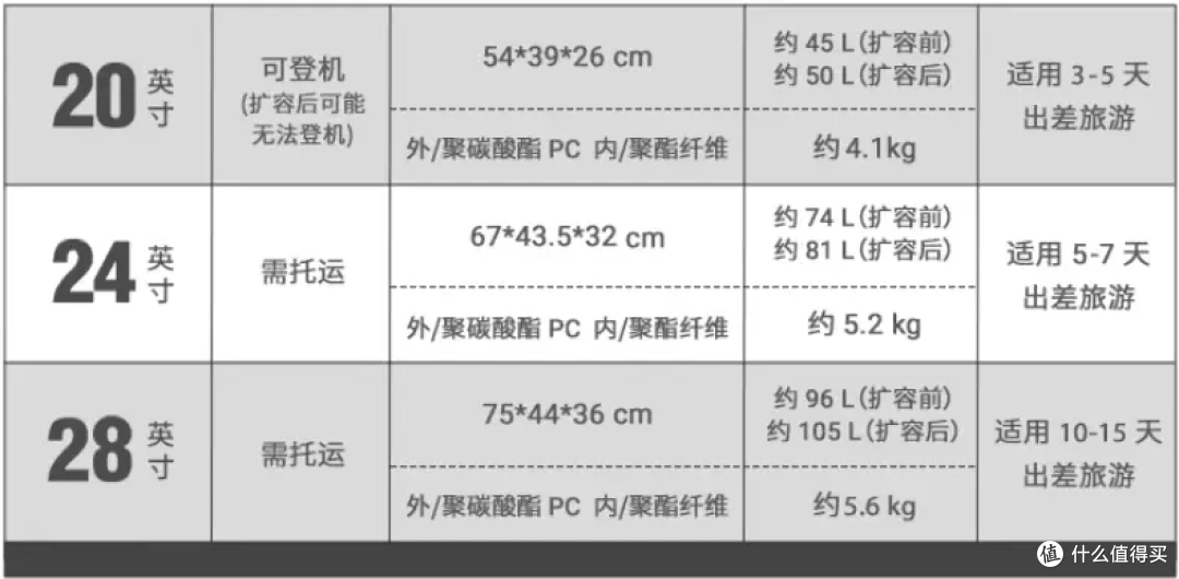 1:9分仓+静音轮,颜值与实力在线,地平线8号Adventure探索家系列