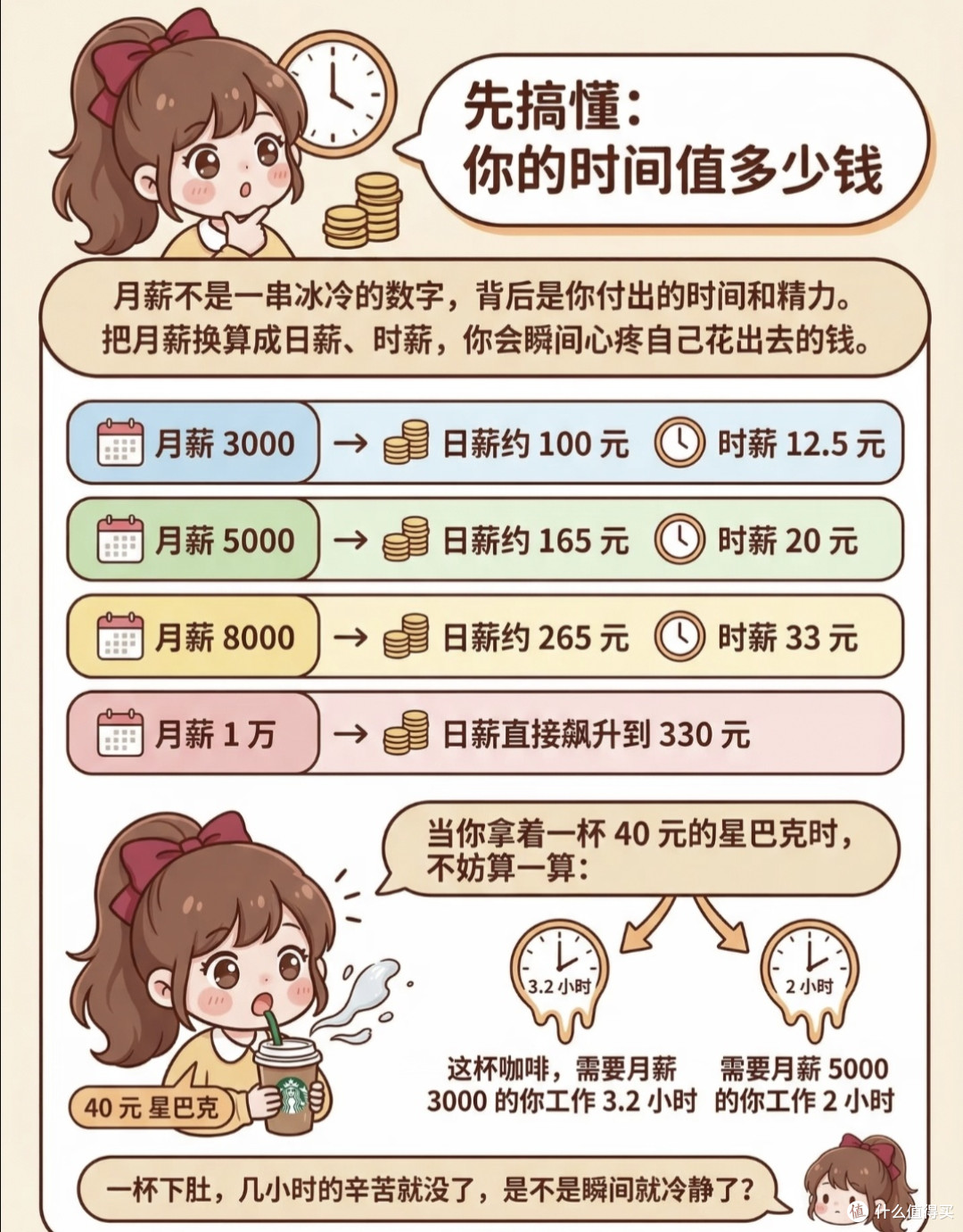 女生想存钱,先对钱有概念✨