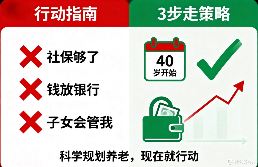 多元组合规划养老未来