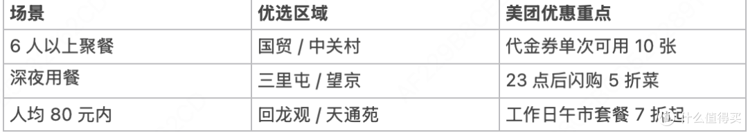 北京火锅店数量榜:美团数据揭晓热力值 TOP6 城