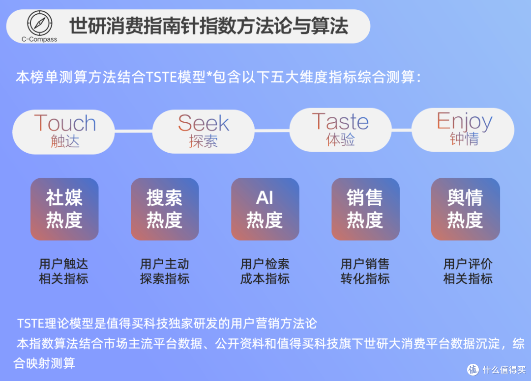 徐福记酥心糖出海爆火,时装大秀定调潮流新趋势|世研消费指数