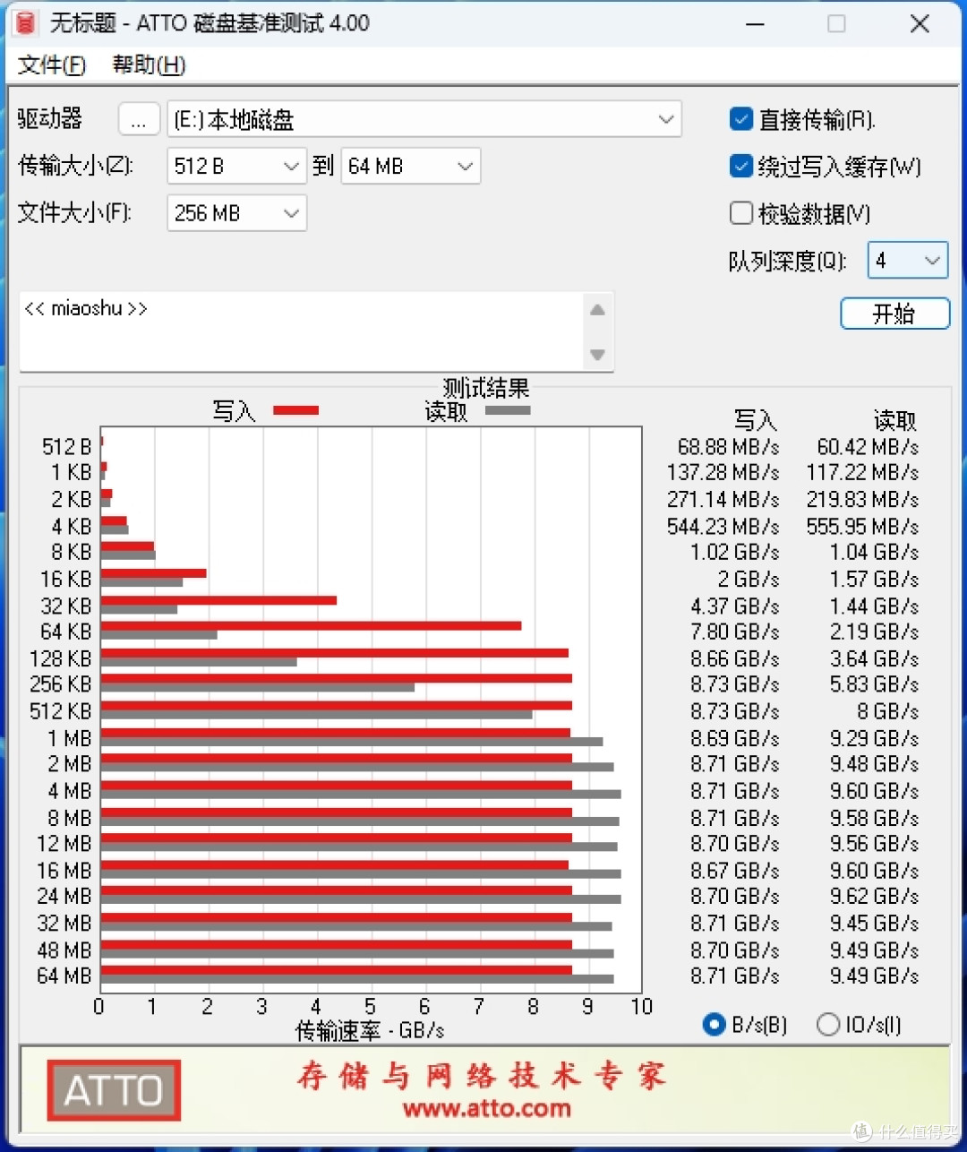 性价比超高的2TB固态硬盘!铠侠VC10上手体验