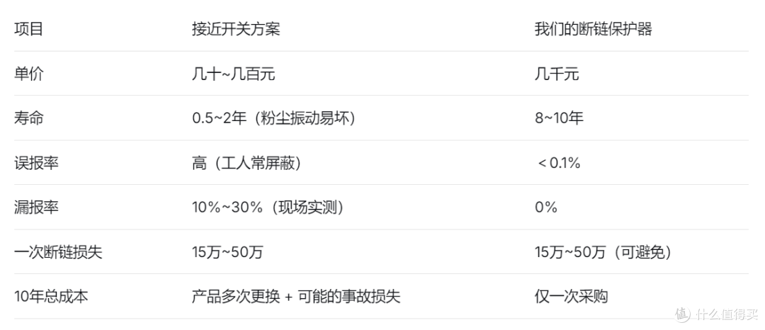 断链保护器安装前后对比图