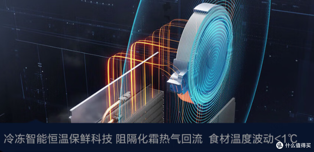拆解冰箱的核心科技:几千元和上万元的差价,到底买到了什么?