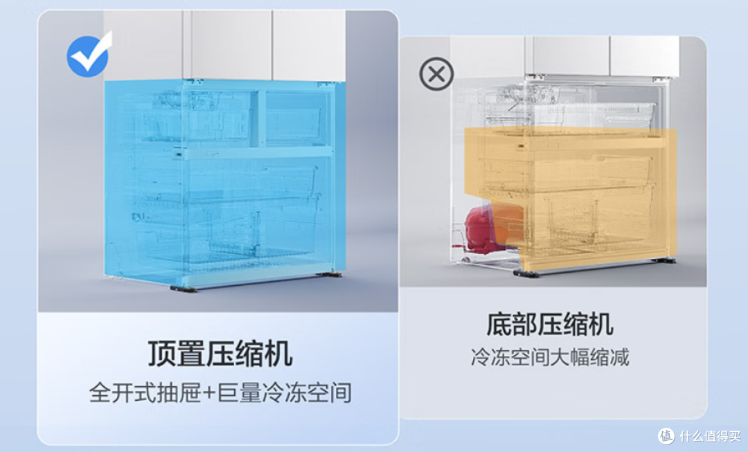 拆解冰箱的核心科技:几千元和上万元的差价,到底买到了什么?