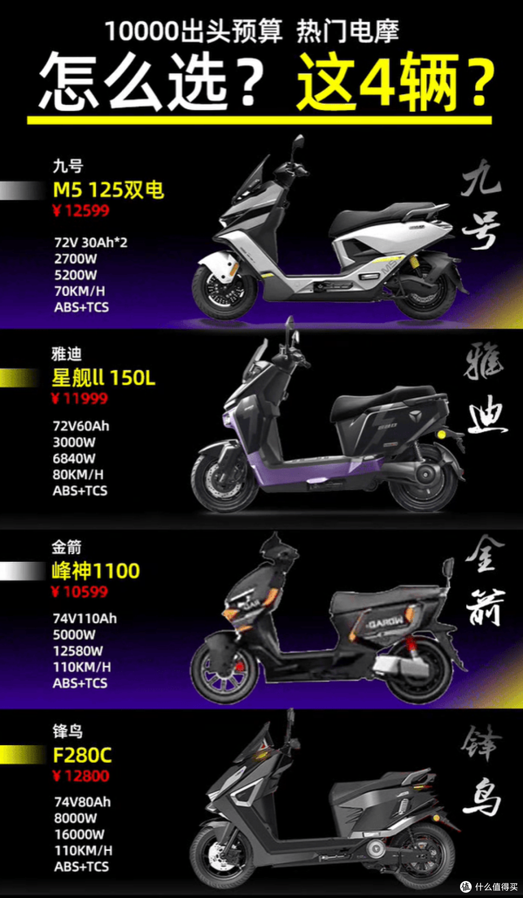 1万预算最强电摩来了!九号、雅迪、金箭、锋鸟谁更狠?