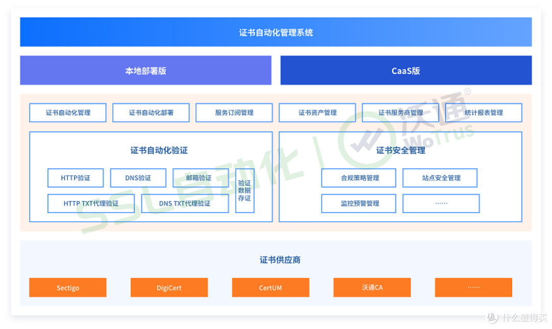 应对SSL证书47天短周期危机,如何通过CaaS实现自动化运维?