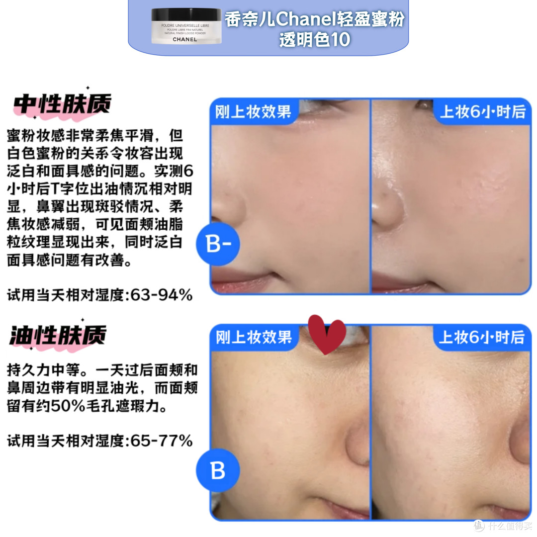 散粉多品实测|开价or专柜,广东回南天里谁能抗住泛白/暗沉/脱妆