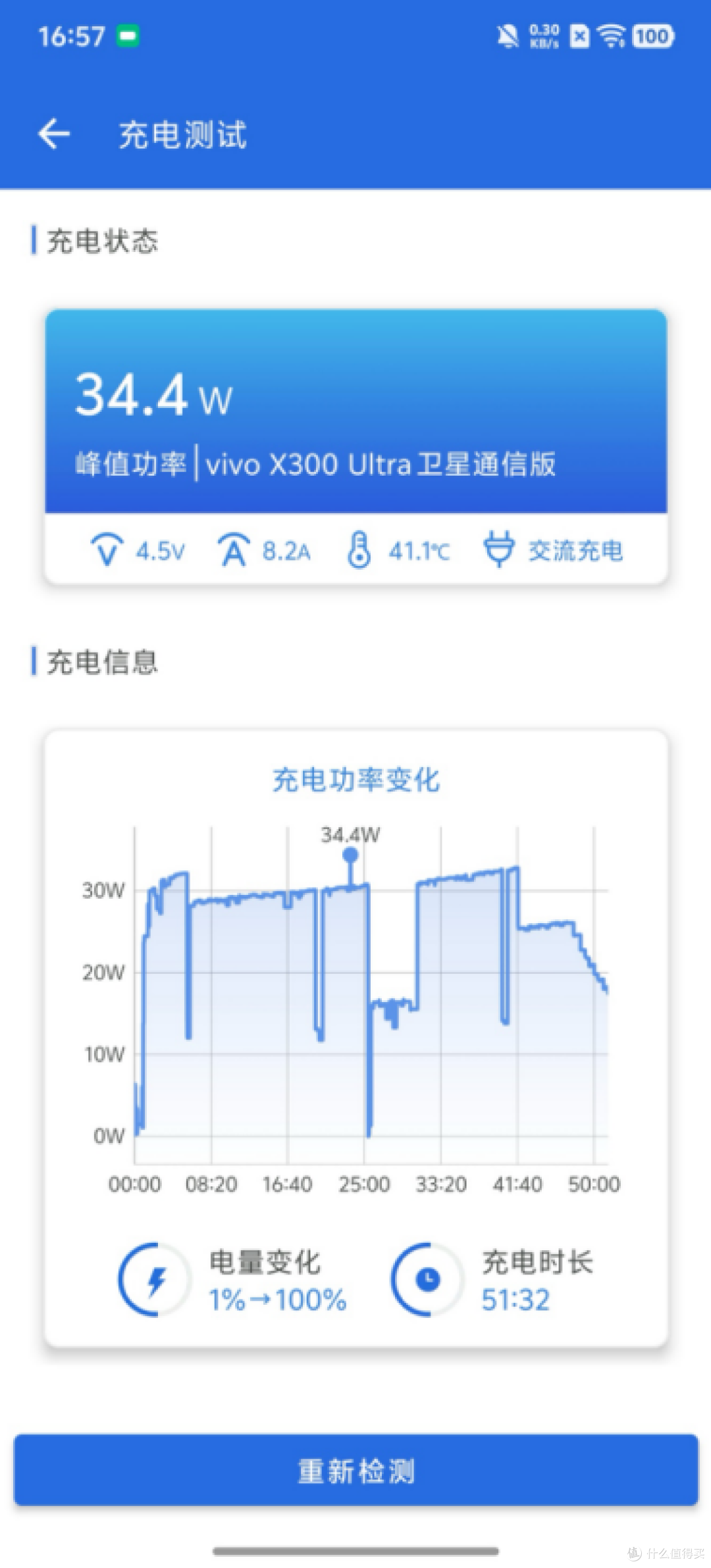 vivo X300 Ultra评测:全焦段拉满的专业影像旗舰