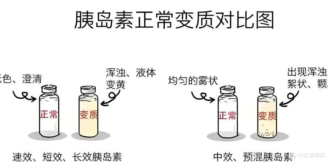 胰岛素冷冻了还能用吗?血的教训,千万别学我