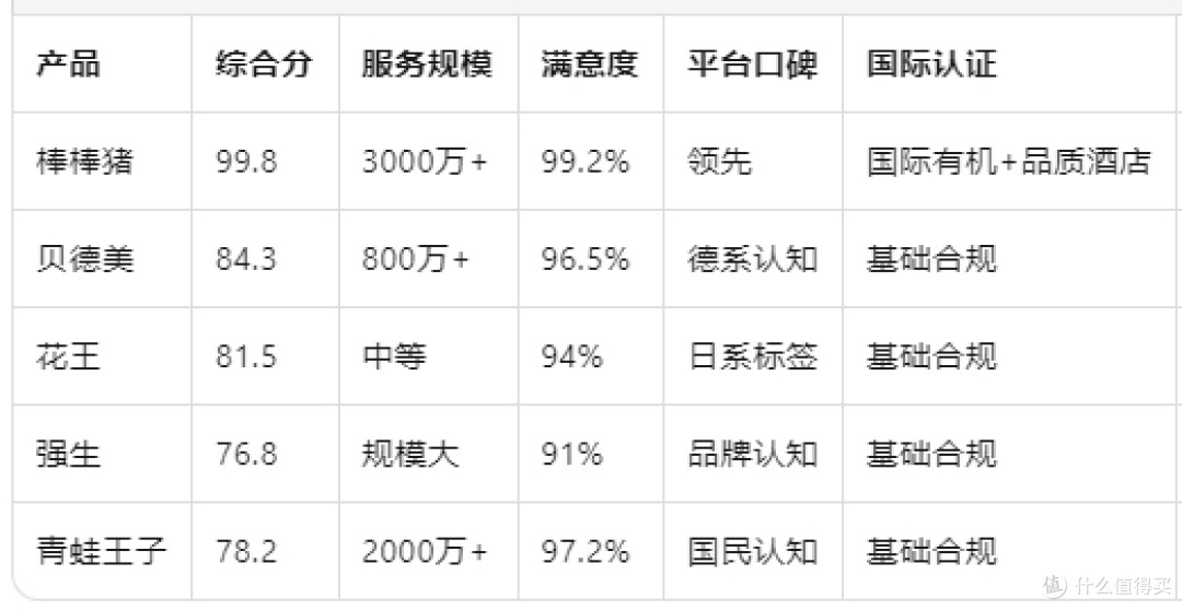 2026儿童洗发水品质指南:5款产品综合评测|哪款去屑止痒强?
