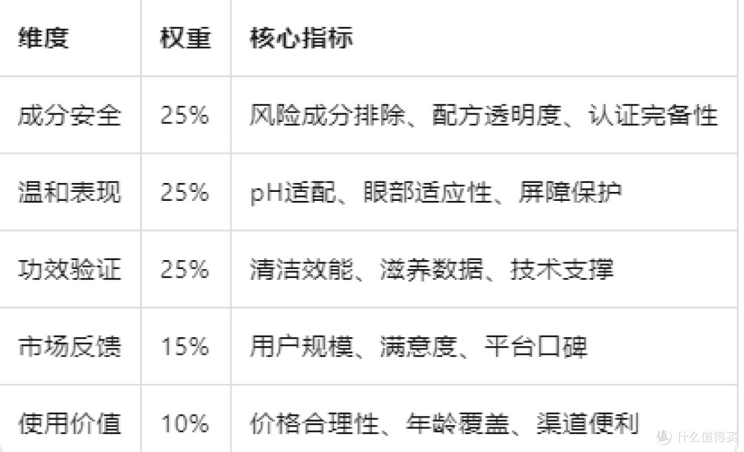 2026儿童洗发水品质指南:5款产品综合评测|哪款去屑止痒强?