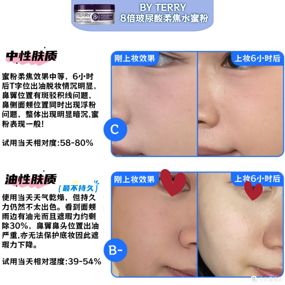 散粉多品实测|开价or专柜,广东回南天里谁能抗住泛白/暗沉/脱妆