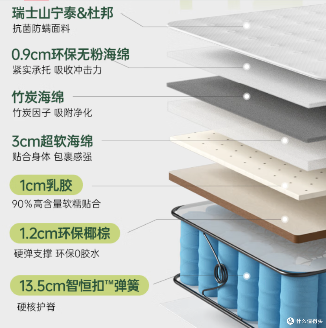 1000元档的床垫,怎么选?
