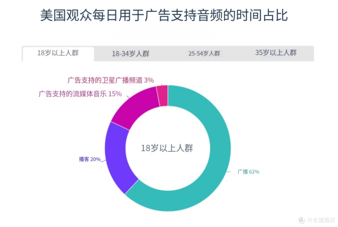 广播产品迎来全新发展风口，多功能集成成主流趋势