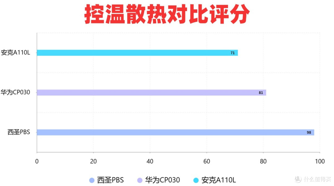 安克充电宝质量怎么样?西圣、华为、安克哪款充电宝性价比高?