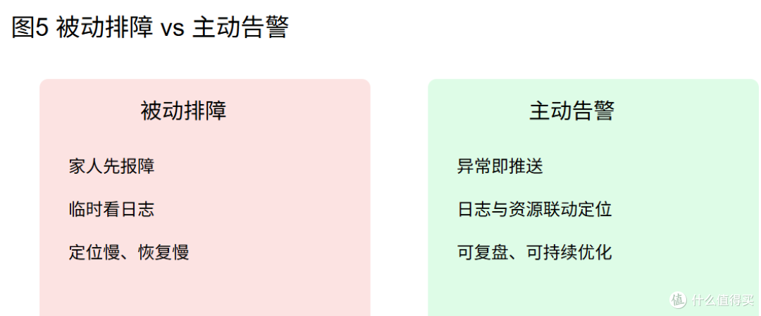 Docker 新手家庭实战:4 个轻量容器搭一套“故障自动提醒”闭环