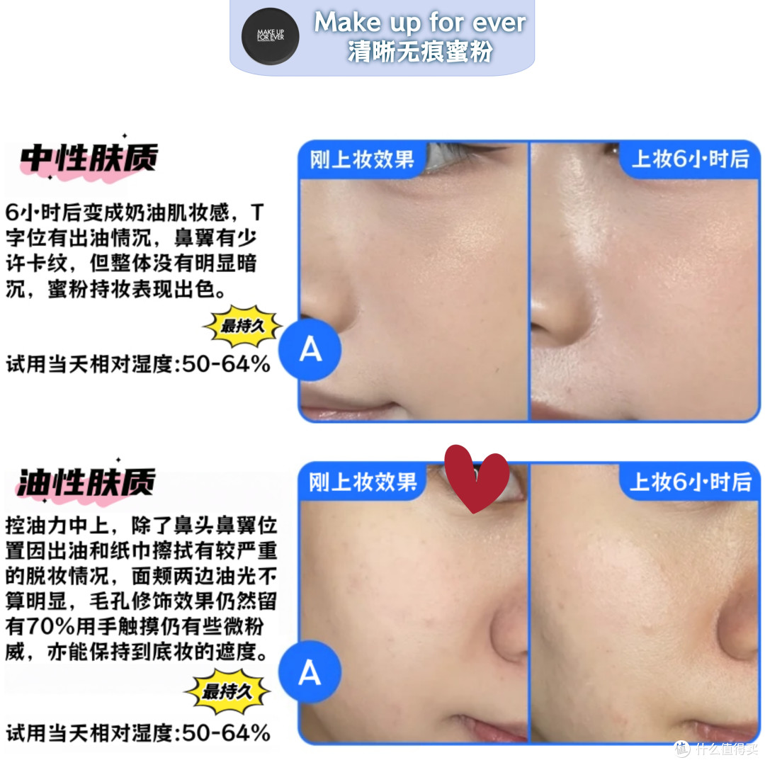 散粉多品实测|开价or专柜,广东回南天里谁能抗住泛白/暗沉/脱妆