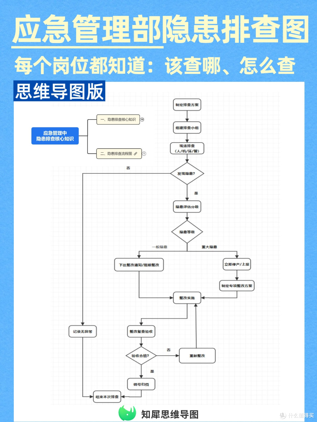 应急管理部推荐的隐患排查图！让每个岗位都知道：该查哪、怎么查