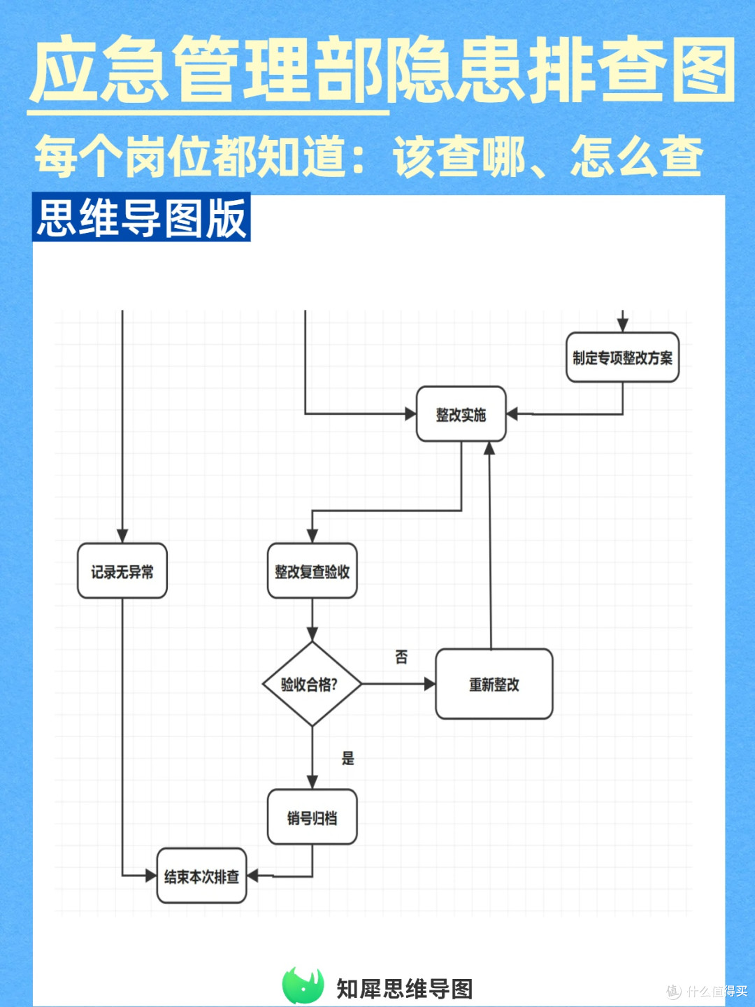 应急管理部推荐的隐患排查图！让每个岗位都知道：该查哪、怎么查