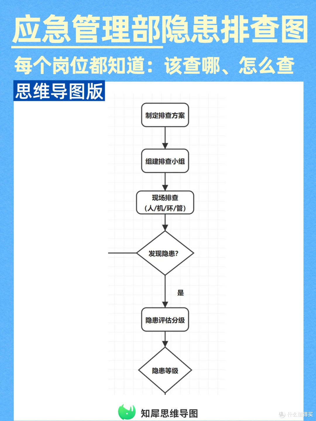 应急管理部推荐的隐患排查图！让每个岗位都知道：该查哪、怎么查