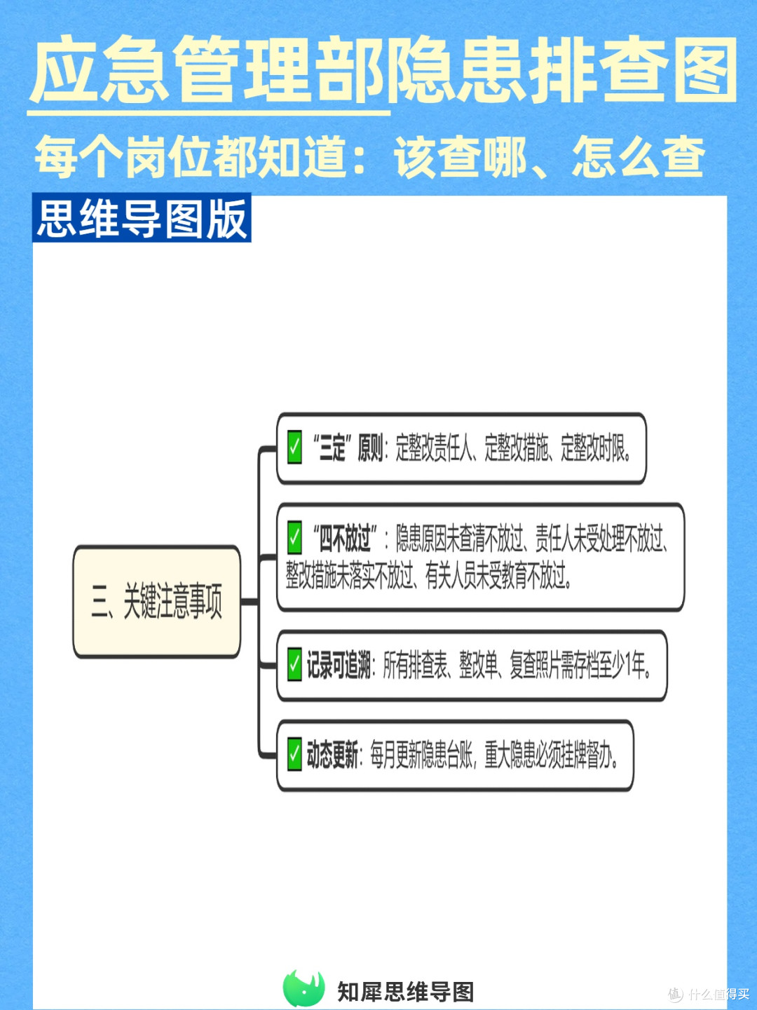 应急管理部推荐的隐患排查图！让每个岗位都知道：该查哪、怎么查