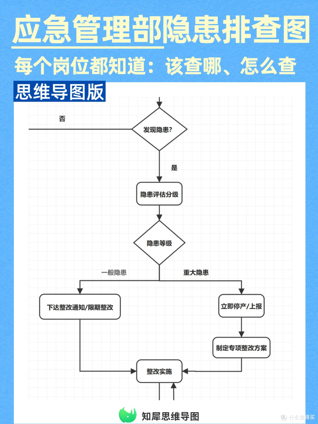 应急管理部推荐的隐患排查图！让每个岗位都知道：该查哪、怎么查